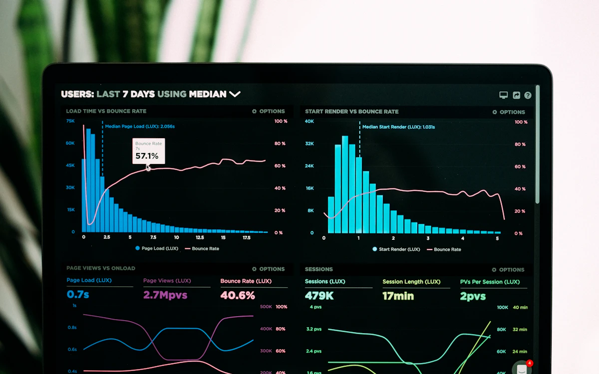 Analytics dashboard displayed on a laptop screen.