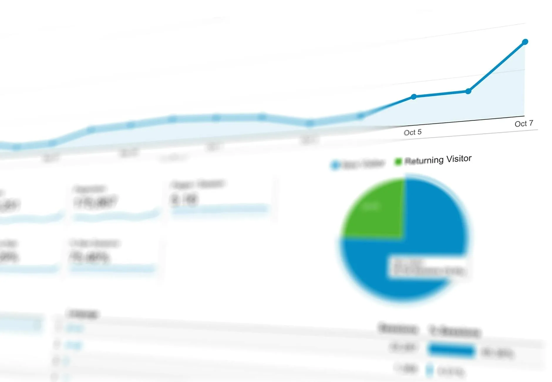 Search analytics dashboard for reputation control